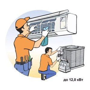 Чистка напівпромислових кондиціонерів від 8,0 до 12,0 кВт Чистка напівпромислових кондиціонерів від 8,0 до 12,0 кВт