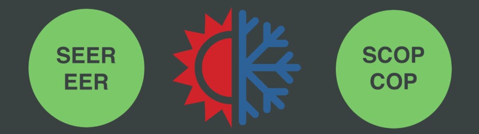 Клас енергоспоживання кондиціонера