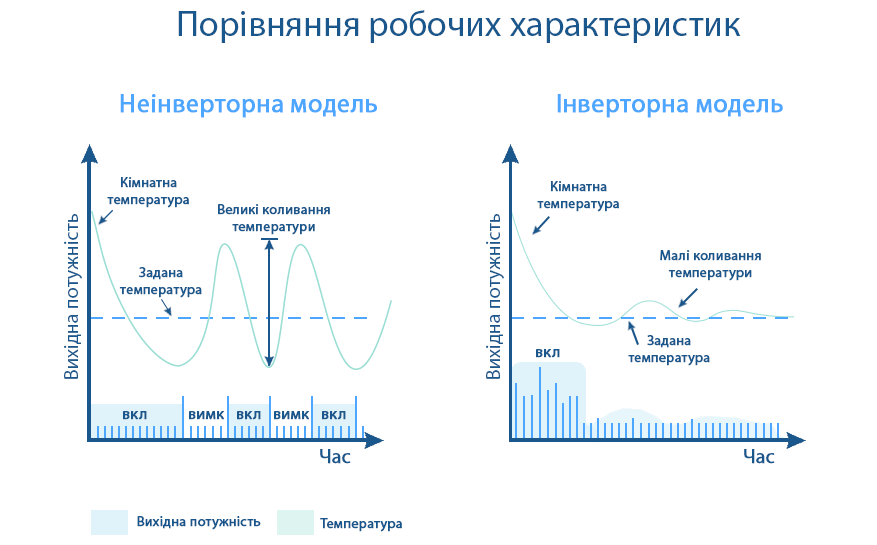 Різновидність кондиціонерів для котеджу