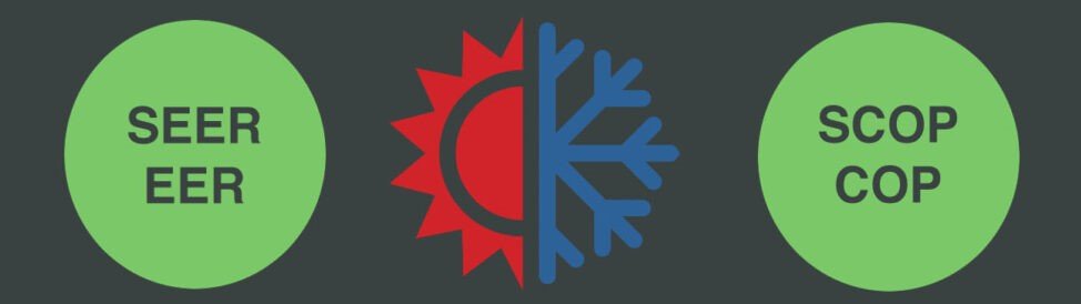 Клас енергоспоживання кондиціонера