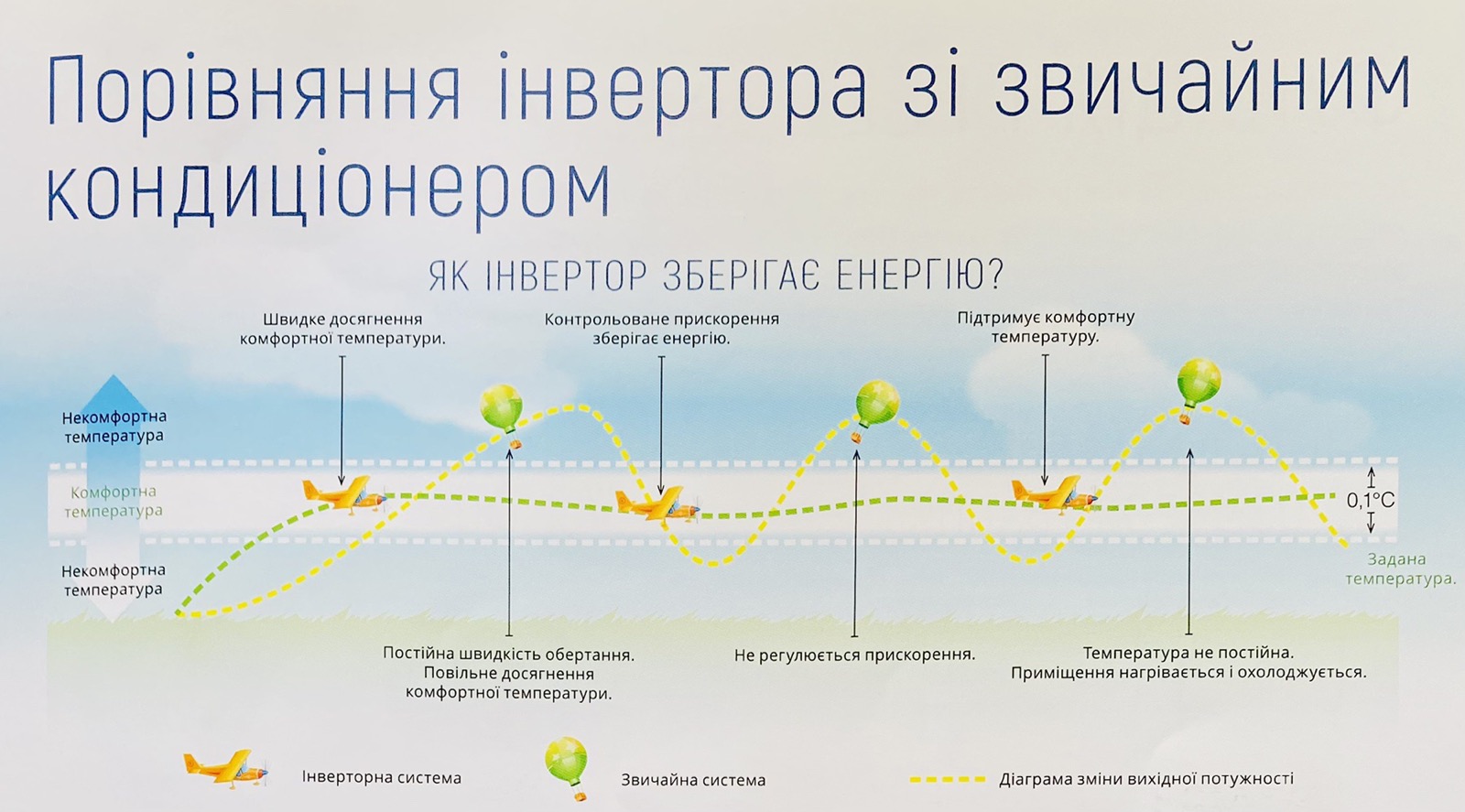 Инверторный кондиционер для частного дома