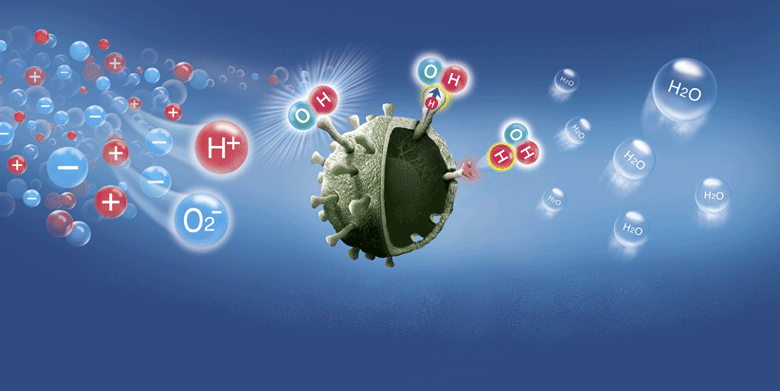 Іонізація кондиціонера