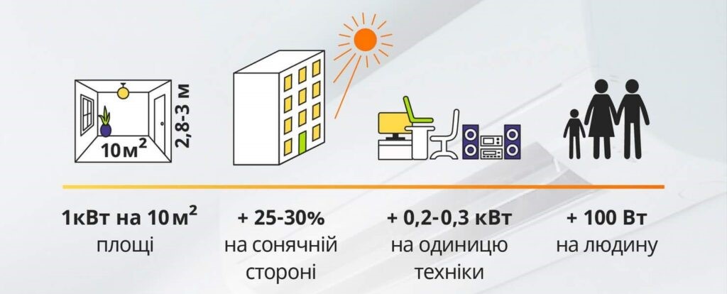 Расчет производительности кондиционера