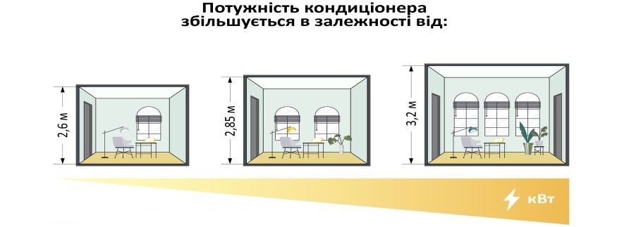 Як підібрати потужність кондиціонера