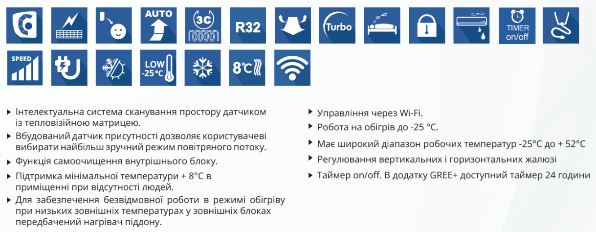 Функции кондиционера Gree Soyal