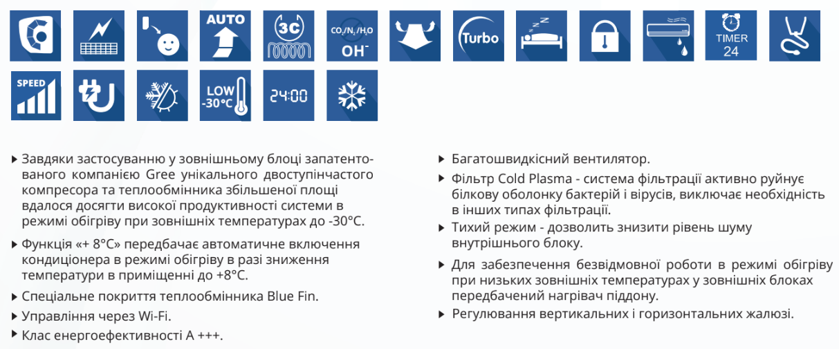 Функції кондиціонера Gree Stage Inverter