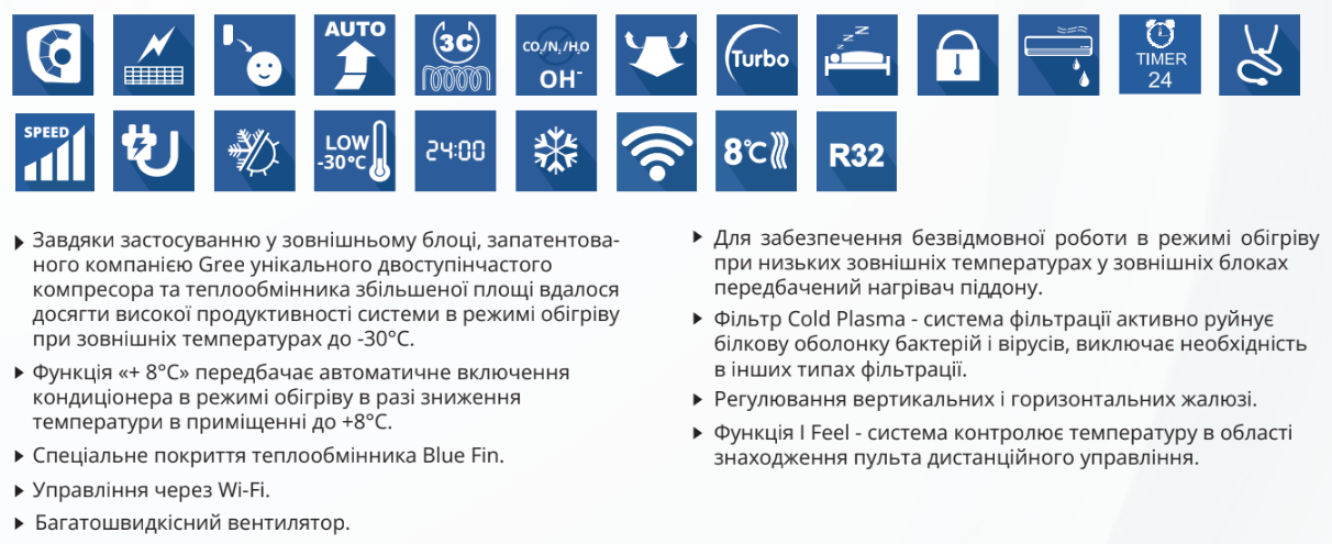 Функции кондиционера Gree Amber