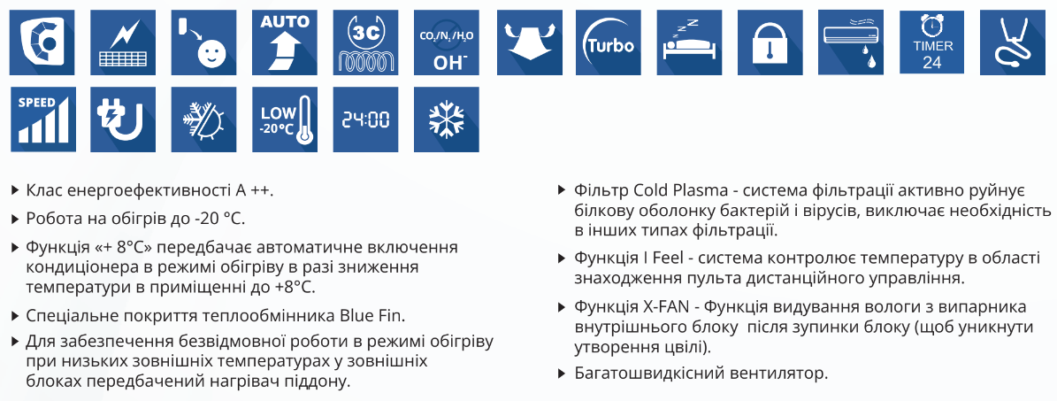 Функции кондиционера Gree Praktik Pro