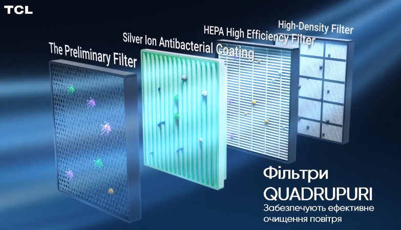 Кондиционер TCL FreshIN фильтры для очистки воздуха QuadruPuri
