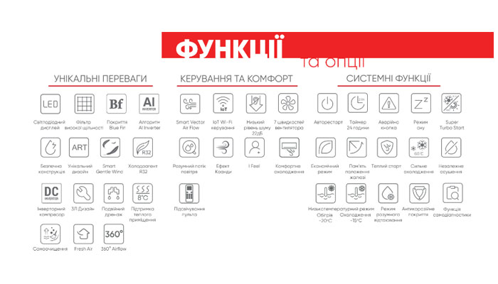 Розбираємо функції кондиціонера TCL FRESHIN TAC-09CHSD/FAI