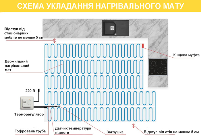 Схема укладання нагрівального мату