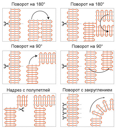 Как правильно нарезать мат