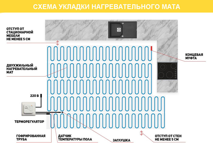 Схема укладки нагревательного мата