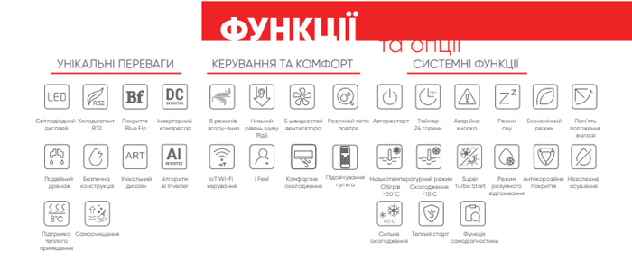 Детальний огляд технічних характеристик кондиціонера TCL Elite TAC-12CHSD/XAB1IHB Heat Pump Inverter R32 WI-FI