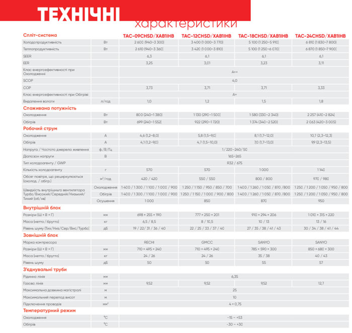 Все, що вам потрібно знати про кондиціонер TCL серії Elite TAC-12CHSD/XAB1IHB Heat Pump Inverter R32 WI-FI