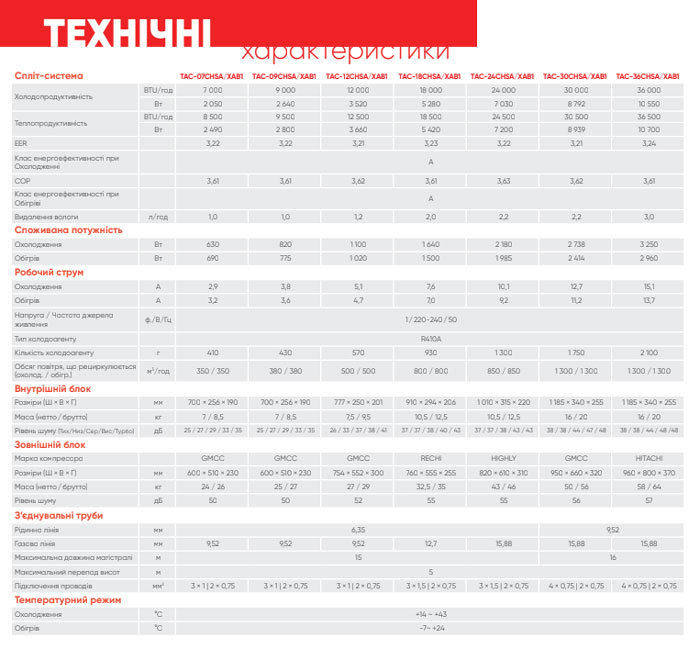 Технические особенности кондиционера TCL ELITE TAC-09CHSA/XAB1 ON/OFF WI-FI Ready style=