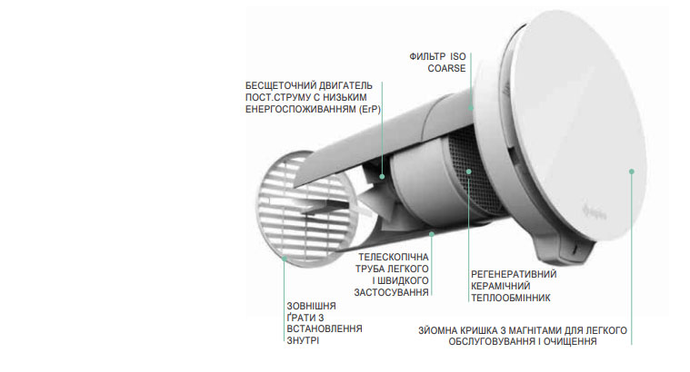 Функціональні можливості та технології штучного інтелекту побутовим рекуператором Aspira Ecocomfort