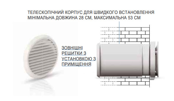 
Інноваційний монтаж та обслуговування в децентралізованих системах вентиляції
