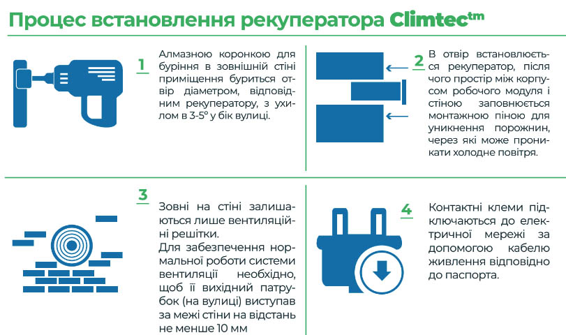 Процес встановлення рекуператора Climtec експрес для комфорту у вашому будинку