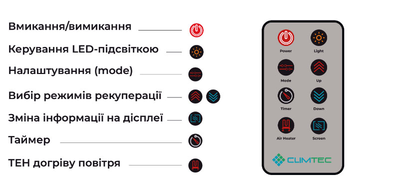 Сучасні рішення для вентиляції. Як використовувати пульт керування Climtec із рекуператорами
