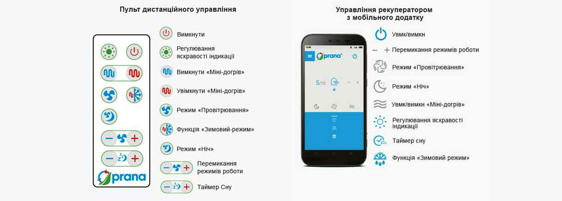 Рекуператор Prana 150 для турботи про ваш комфорт та здоров'я